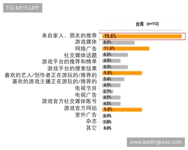 亚游aga8游戏账号安全策略详解保障玩家个人信息与财产安全的实用技巧
