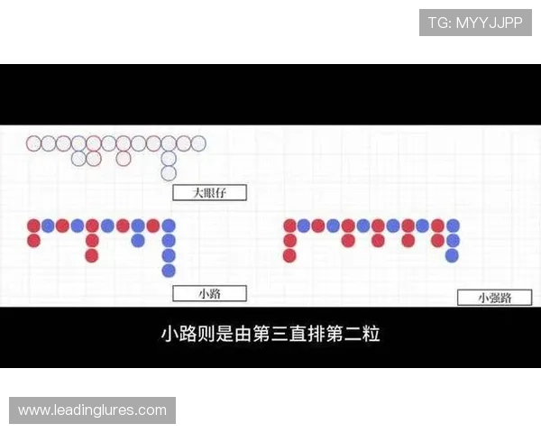 掌握百家樂下三路技巧实现稳健盈利的最佳方法推荐 掌握百家樂下三路技巧实现稳健盈利的最佳方法推荐